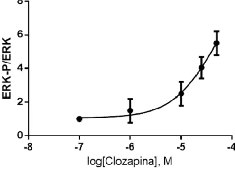 Fig. 20 Calcolo EC 50  di clozapina 