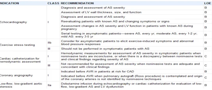 Tab. 4.2 Indicazioni all’esecuzione dei diversi esami diagnostico-strumentali nella stenosi aortica