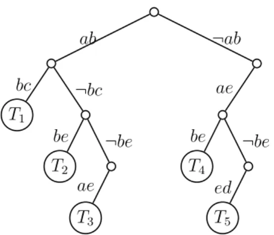 Figure 3.2: Recursion tree of ListTrees v i for graph G 1 in Fig. 2.2(a) and v i = a