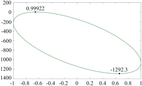 Figura 2.22. Assorbanza congiunta al variare di x per il campione con i parametri descritti in figura 2.20.