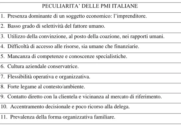 Tabella 4 – Le peculiarità delle piccole e medie imprese italiane 