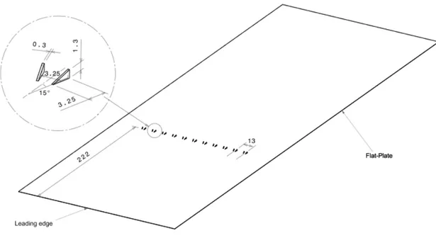 Figure 2.2.: Representation of the flat plate with MVGs as used in the experiments