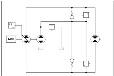 Figura 1.1: Schema di veicolo a propulsione idraulica