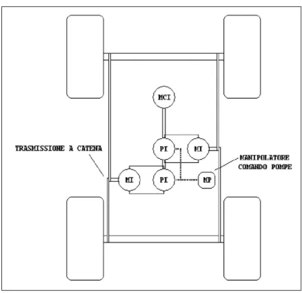 Figura 1.10: Schema di power train del AS12