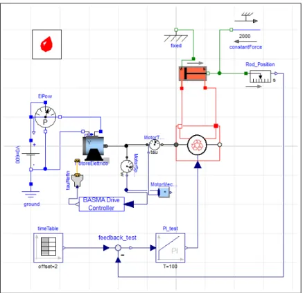 Figura 4.4: Circuito di prova del modello di comando degli ausliari a recupero energetico