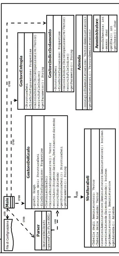 Figura 3.13: Diagramma delle classi del sistema