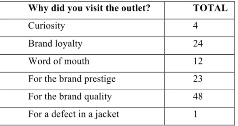 Tab. n. 8: Why did you visit the Allegri outlet 