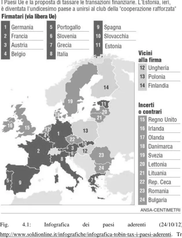Fig.  4.1:  Infografica  dei  paesi  aderenti  (24/10/12), http://www.soldionline.it/infografiche/infografica-tobin-tax-i-paesi-aderenti