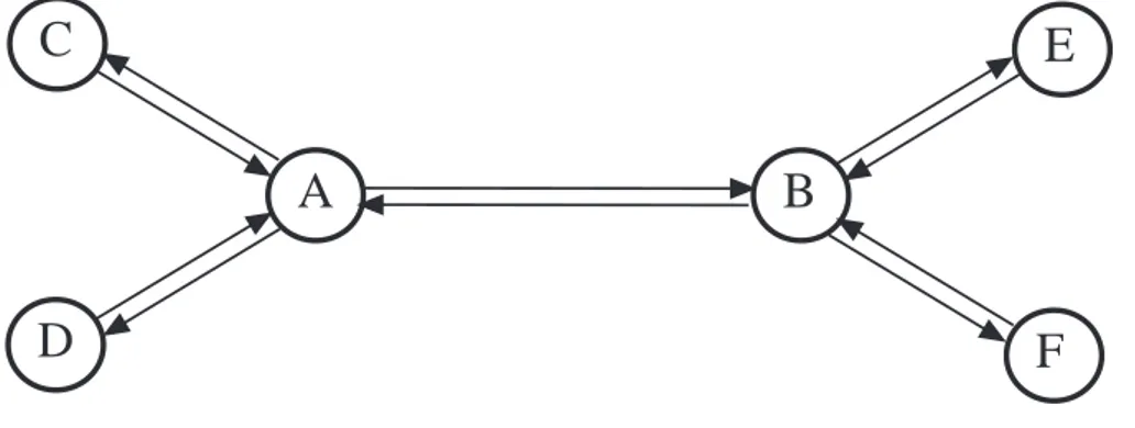 Figure 8: Una linea “complessa”