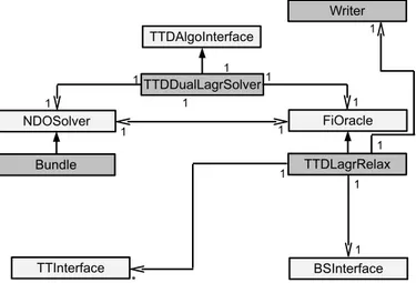 Figure 17: Il frammento di struttura con FiOracle