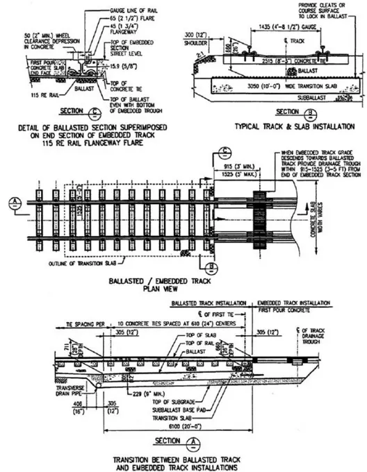 Figure  11  Transition  design  from  TCRP  Report  57:  Track  Design  Handbook  for  Light  Rail  Transit (Source: Parsons Brinckerhoff Quade and Douglas 2000)