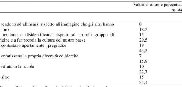 Tabella 6: Tipologie di studenti italiani relativamente alla diffusione dei pregiudizi (domanda  B3)