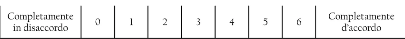 Tab. 5 Scala di risposta di tipo Likert del modello Va.rp-M.