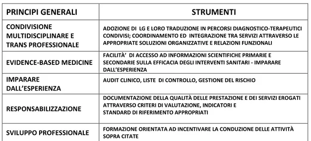 Tabella riassuntiva:   