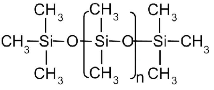 Fig. 3 Formula chimica del PDMS 