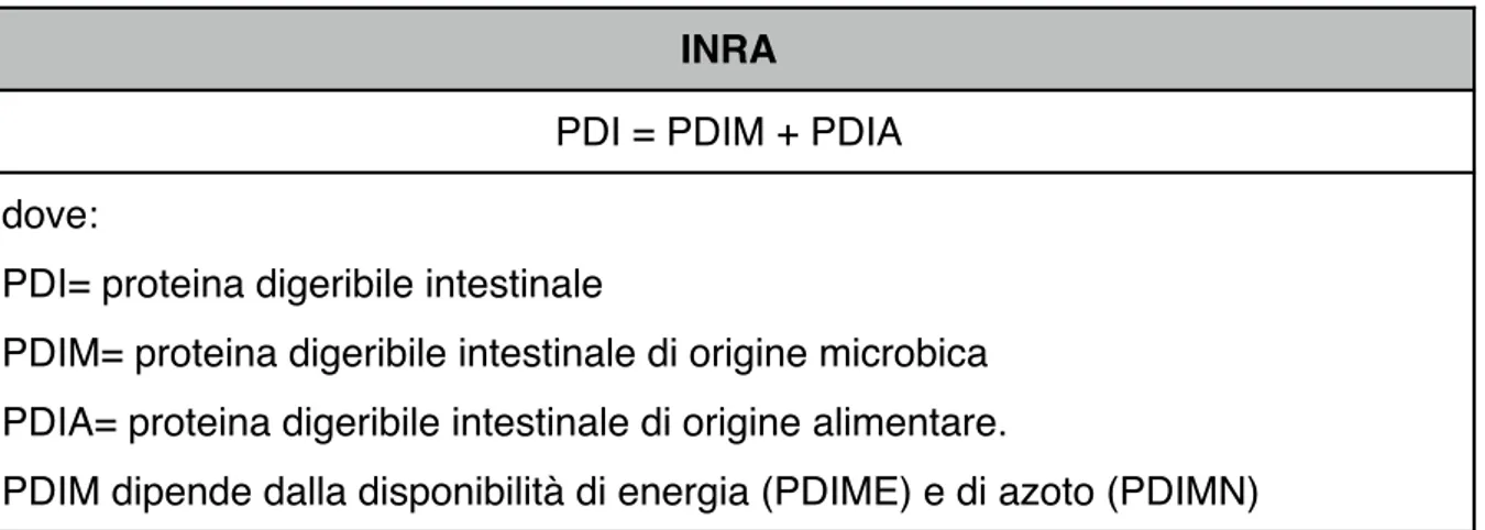 Tabella 8: Valutazione di digeribilità intestinale delle proteine (INRA)!
