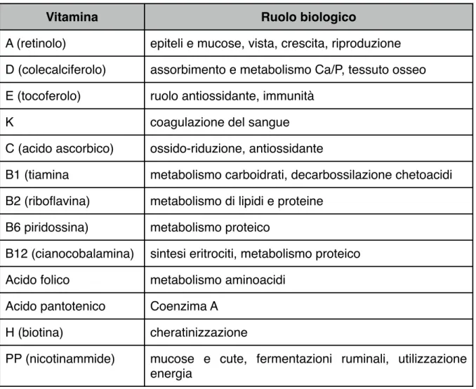 Tabella 10: Vitamine e loro significato biologico [37]!