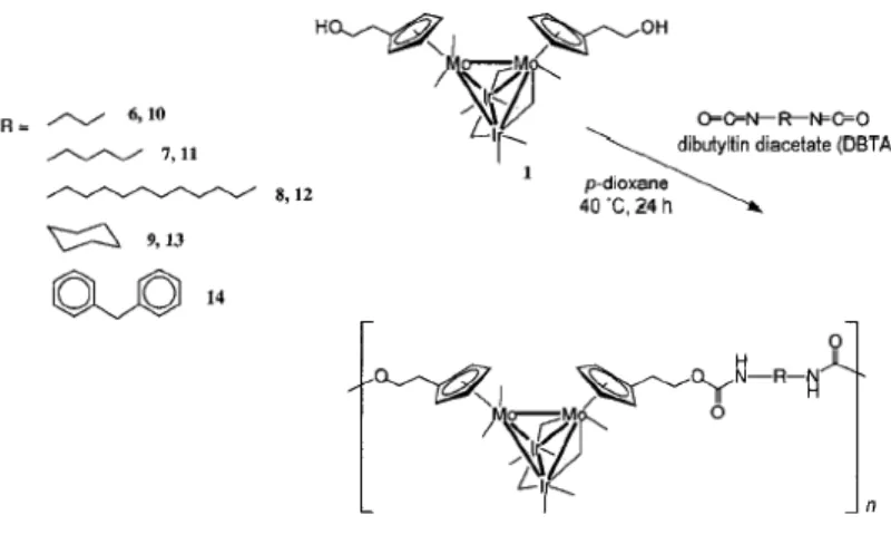 Figure  11.  Preparation  of  oligourethanes  incorporating  dimolybdenum-diiridium  (Mo 2 Ir 2 ) units in the oligomeric backbone