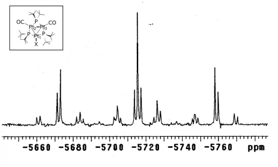 Figure  34a.  Portion  of  the  195 Pt{ 1 H}  NMR  spectrum  (C 6 D 6 ,  293K)  of  cluster  13,  showing the signal due to the equivalent nuclei Pt 2  and Pt 3 