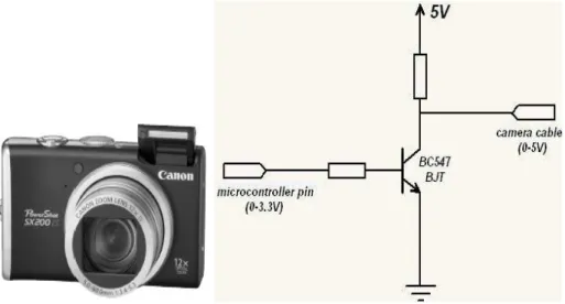 Fig. 6 - Canon SX200i Camera (a), Camera/Microcontroller interfacing (b).  