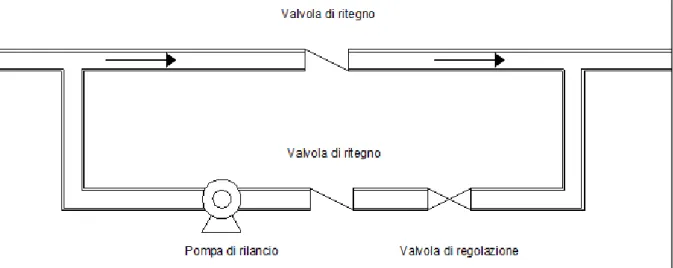 Figura 6. 4:  schema di un sistema booster.