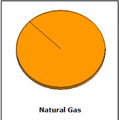 Figure 2-2 Energy Use Breakdown of ASHRAE Baselineand Proposed Design Case According  to  the  architectural designs  and  the  E&amp;M  parameters,  the  current  design  of the building (including some parameters assumed in table2-1 and table2-2 due to l