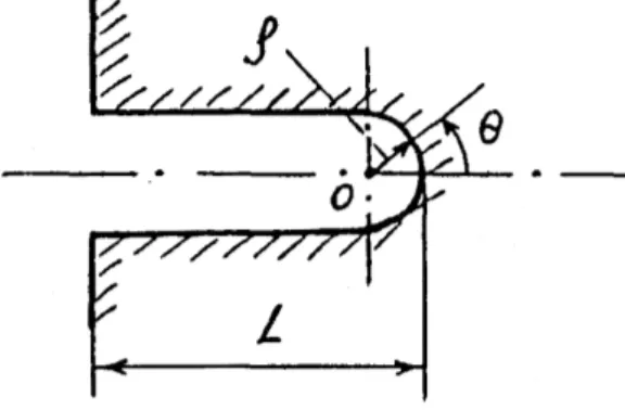 Figura 2.5: Geometria con intaglio ad U