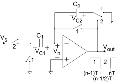 Figure 2.10: Switched capacitor inverting amplier implementing Correlated Double Sampling to cancel oset and reduce icker noise.