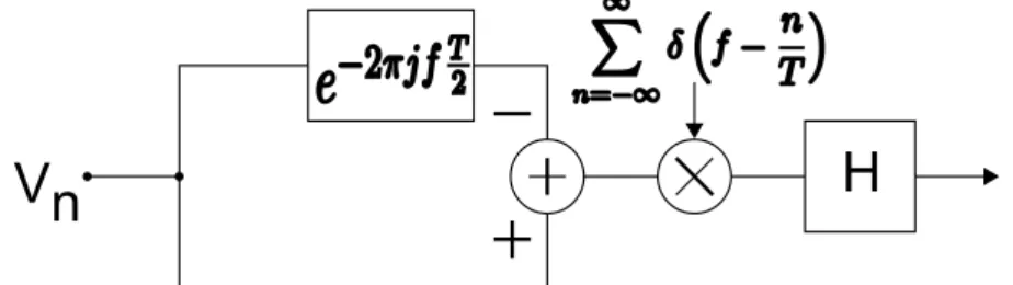 Figure 2.11: Simplied block description of noise processing in a CDS amplier.