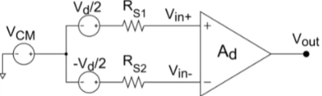 Figure 3.1: Instrumentation amplier interfacing a sensor with dierential output and series resistance.