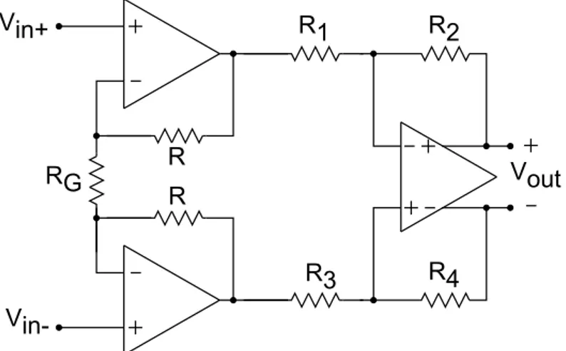 Figure 3.5: Architecture of a 3-op-amp dierential output instrumentation amplier.