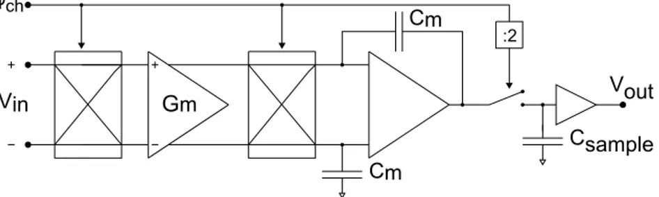 Figure 3.8: Chopper operational amplier with sample-and-hold for ripple ltering.