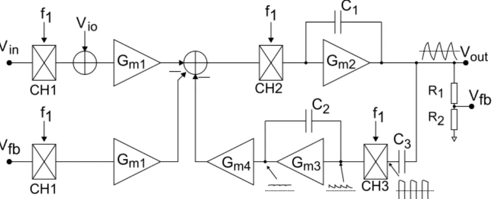 Figure 3.10: Simplied block diagram of 2-stage CFIA with the RRL.