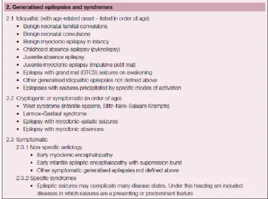 Figura  2.  Classificazione  delle  sindromi  epilettiche.    Viene  riportato  il  resoconto  della  Commissione per la Classificazione e la Terminologia ILAE del 1989