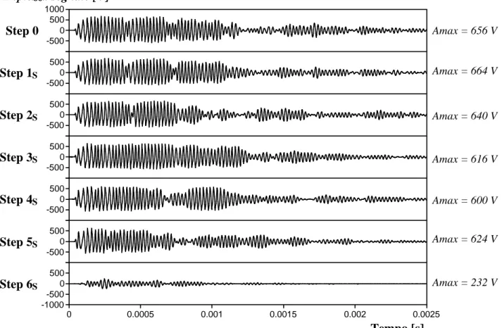Figura 6.8  PROVINO 1 – Spettri di frequenza relativi agli oscillogrammi registrati a scarico 