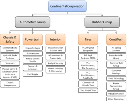Figura 1.3: Struttura organizzativa delle divisioni