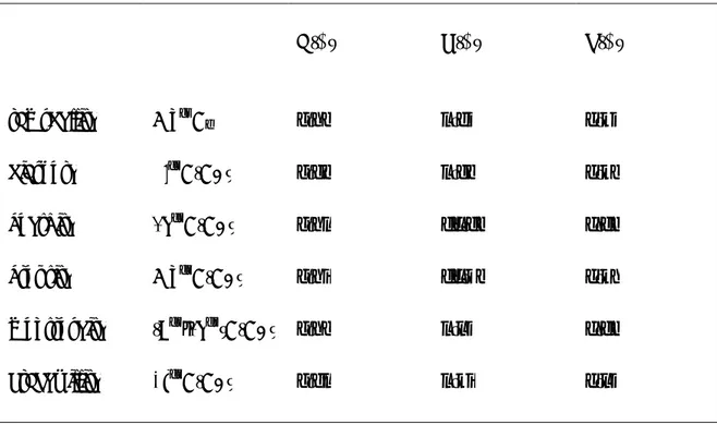 Tab. 1.1 - Comparison between the unit cell parameters of minerals of diaspore group. 