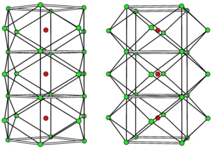 Fig. 1.23 - Two tunnel site views in the ideal 2 × 2 tunnel structure. The tunnel cation (red) is ideally  coordinate by 12 oxygens (green)