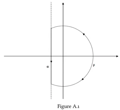 Figure A.1 Now, if τ satisfies (A.8) and is such that: