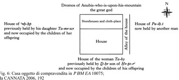 Fig. 6: Casa oggetto di compravendita in P BM EA 10075;