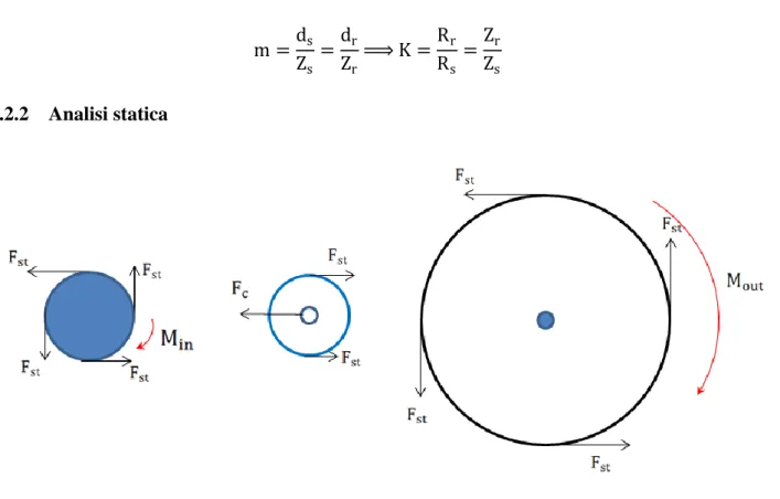 Figura 9: Analisi statica in Star Configuration 