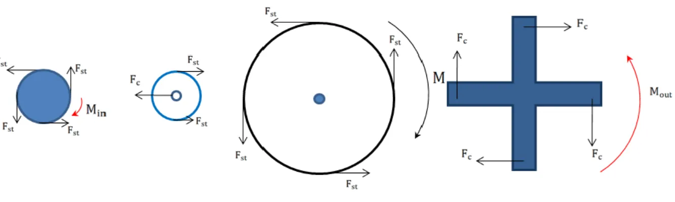 Figura 10: Analisi statica in Planetary Configuration 
