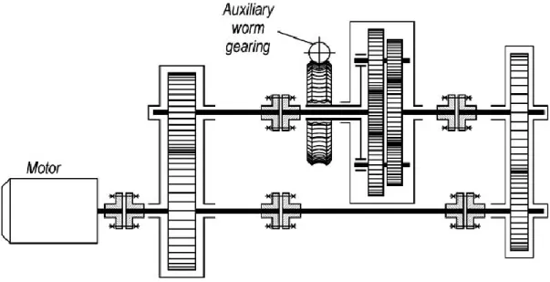 Figura 16: Sistema epicicloidale per l'applicazione della coppia privo di Ring Gear