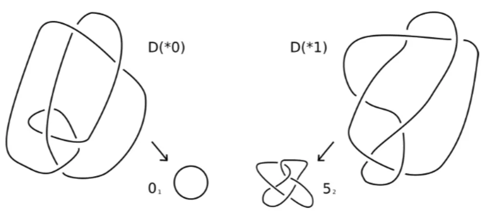 Figura 5.5: D (∗ 0 ) è l’unknot mentre D (∗ 1 ) il nodo 5 2