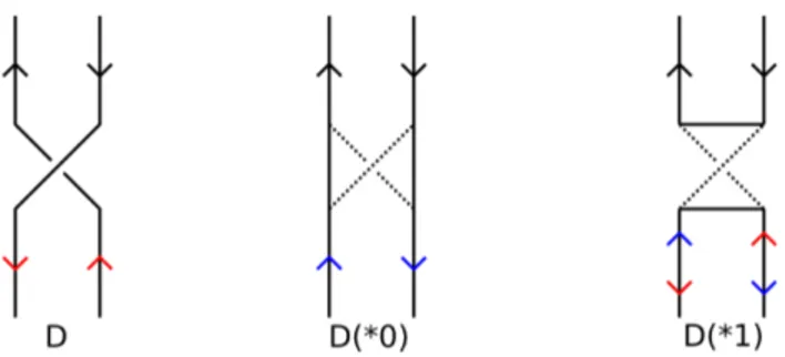 Figura 4.6: I diagrammi di D (∗ 0 ) e D (∗ 1 ) sono praticamente identici, tranne che in un intorno dell’incrocio risolto