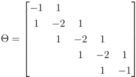 Figure 4.1: Behavior of log ρ(t), 1st example.