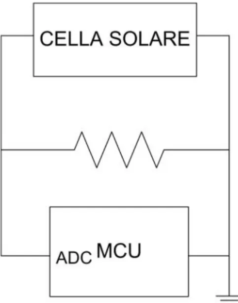 Figura 10. Schema del circuito di rilevazione della tensione mediante  MCU. 