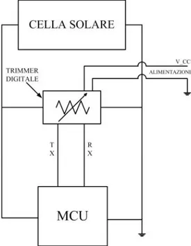 Figura 11. Schema del circuito con trimmer digitale. 