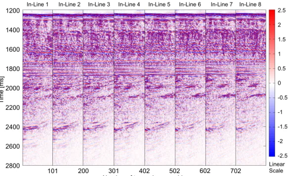 Figure 8: (top) The irregularly sampled common-shot gather of figure 5 and (bottom) its 3D NDFT amplitude spectrum after a NMO correction with a constant velocity of 1500 m/s.