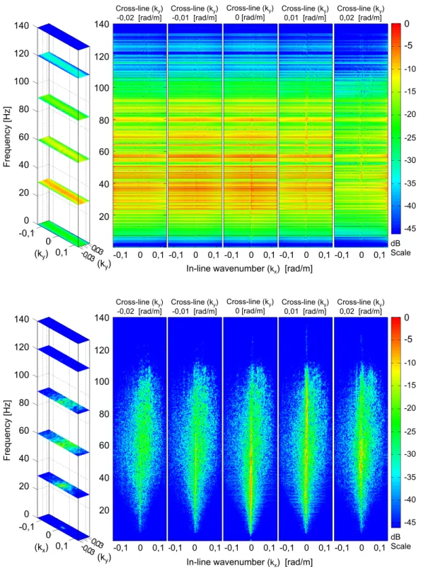 Figure 10: Estimated 3D Fourier spectra (M ∧ FRMN ) within the window 1 in figure 3b after the first step of the FRMN algorithm